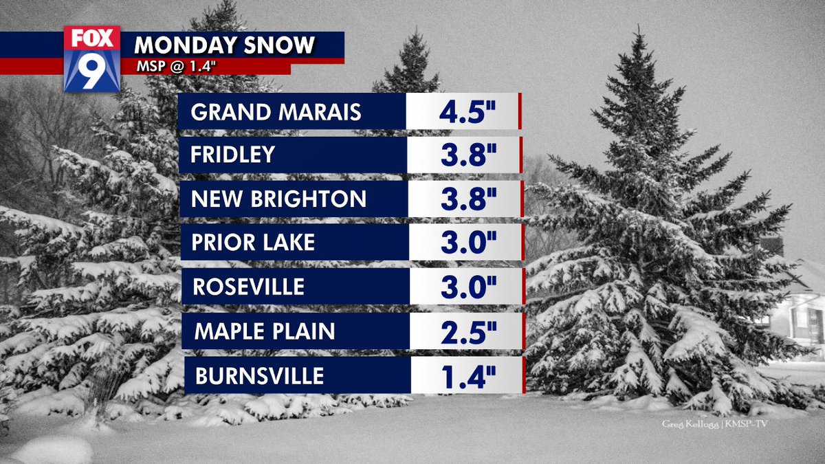 ian_leonard's tweet image. A look at our fall in winter snowfall today... #FINTER