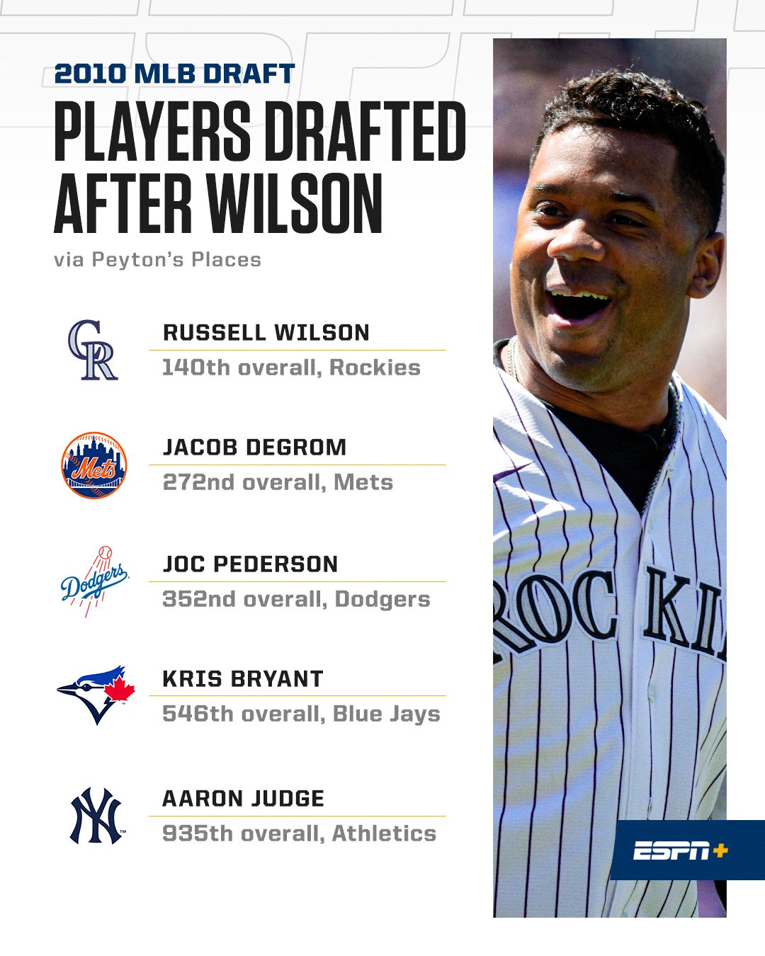 Russell wilson deals draft