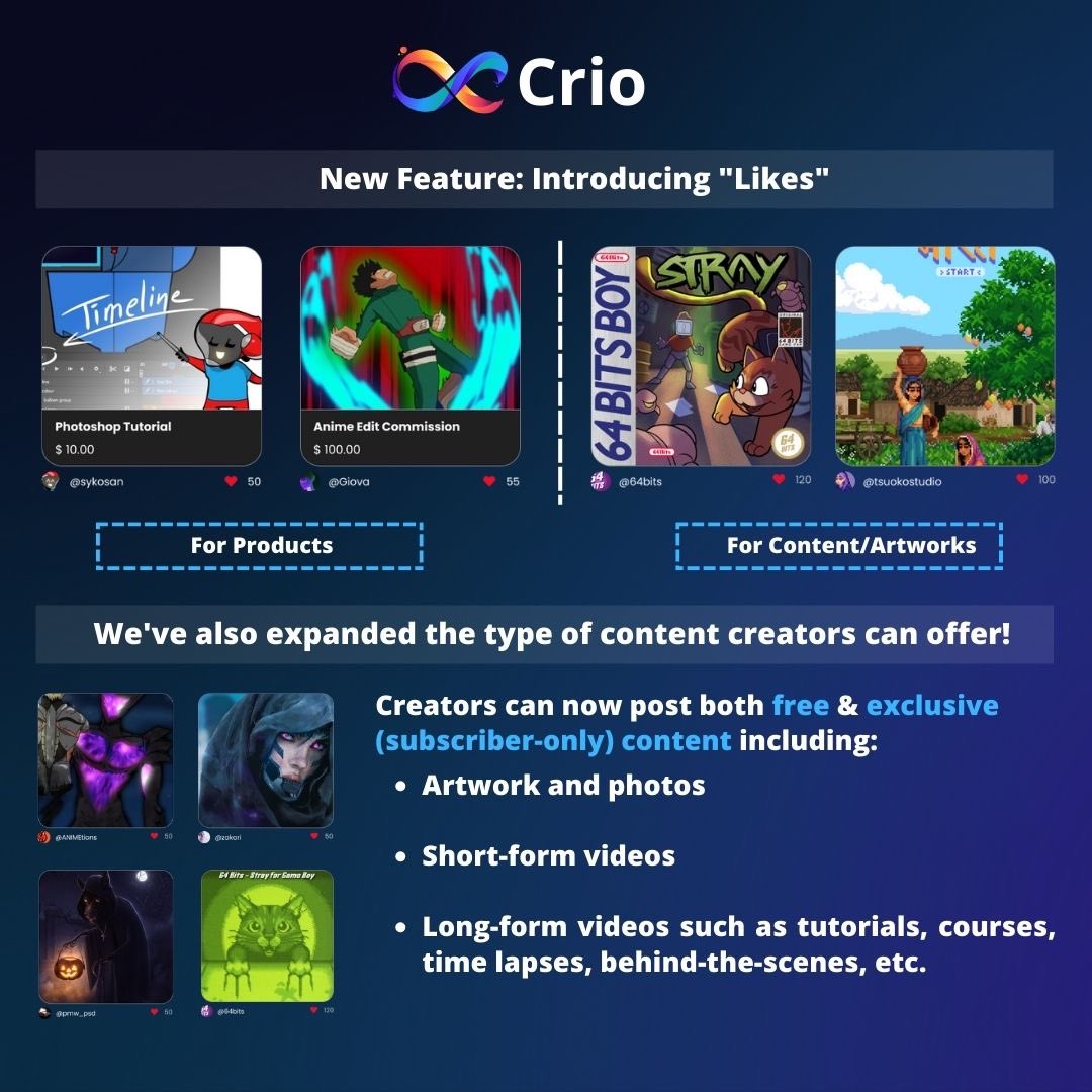 Crio_Info's tweet photo. Two major updates 🚀 
- Fans can now “like” both content and products they enjoy to show support to creators

- Creators can offer more types content including artwork, photos, short-form video and long-form video (tutorials, time-lapses, behind the scenes, etc.) https://t.co/OL856nqkXW