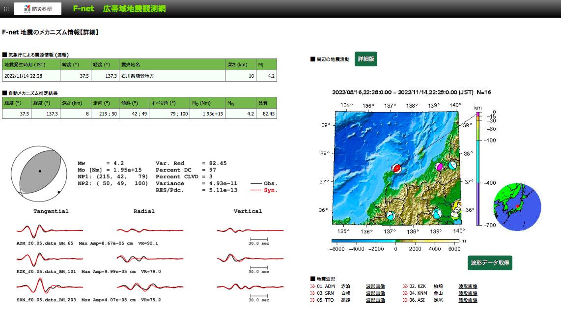 RJt5observatory's tweet image. 気象庁解はまだ（精査前）でてはいませんが
#Fnet から解が出ていましたのでこちらを持って
まとめます

#北西南東圧力軸低角逆断層型

fnet.bosai.go.jp/event/tdmt.php…