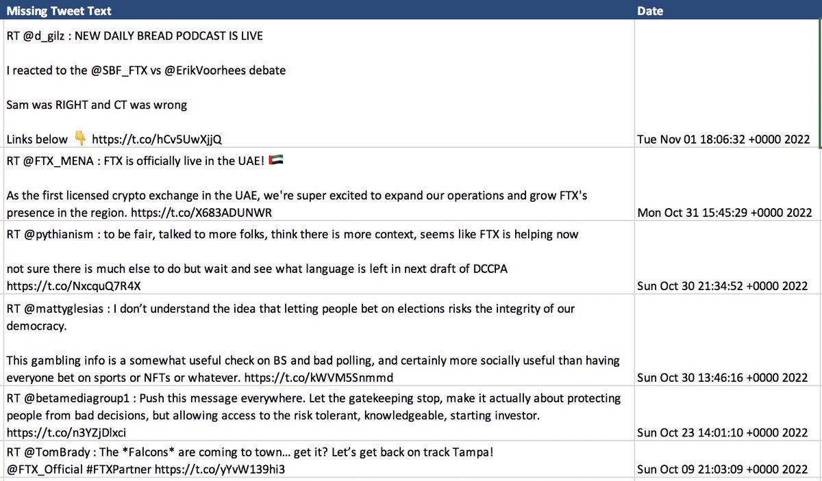 intern's tweet image. looks like @SBF_FTX has not been deleting tweets

the reduction in tweet count has come from other accounts deleting tweets (mostly related to FTX/SBF) that Sam had RT’d

lotta @TomBrady 🫡

all tweets deleted in last 6 days