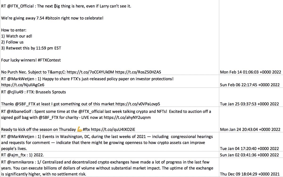 intern's tweet image. looks like @SBF_FTX has not been deleting tweets

the reduction in tweet count has come from other accounts deleting tweets (mostly related to FTX/SBF) that Sam had RT’d

lotta @TomBrady 🫡

all tweets deleted in last 6 days