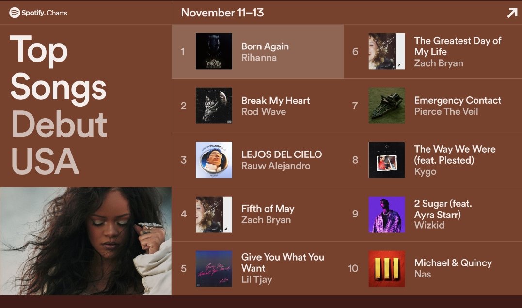 Saint_George88's tweet photo. @kingsdisease3 @nas #KD3 #KingsDisease3 run up the numbers.... Looking pretty relevant https://t.co/ezRxGGYHyb