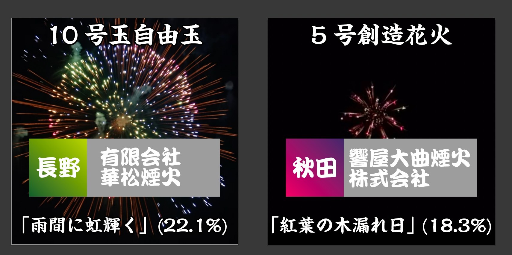 第２回花火甲子園 Hanabikoushien Twitter