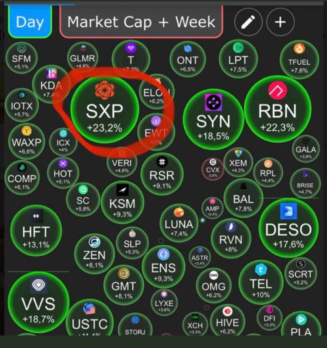 hemraj083's tweet photo. #BitcoinCrash #SolarNetwork #Trust  #Decentralise w #bitcoinnews #Etherum #SXPUSDT *🗣🐋Whales Secret news*💄
*Hold SXP minimum 5$ to10$*👀
* days Anytime there is a chance of a storm#🌪🌪🌪🔥*

*💫✨All your losses so far are likely to be converted Profit🔥 https://t.co/Zg5R0pXfB2