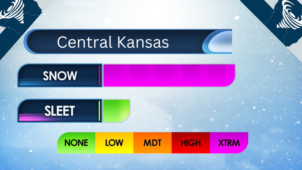 MidWest Chasing tweet media