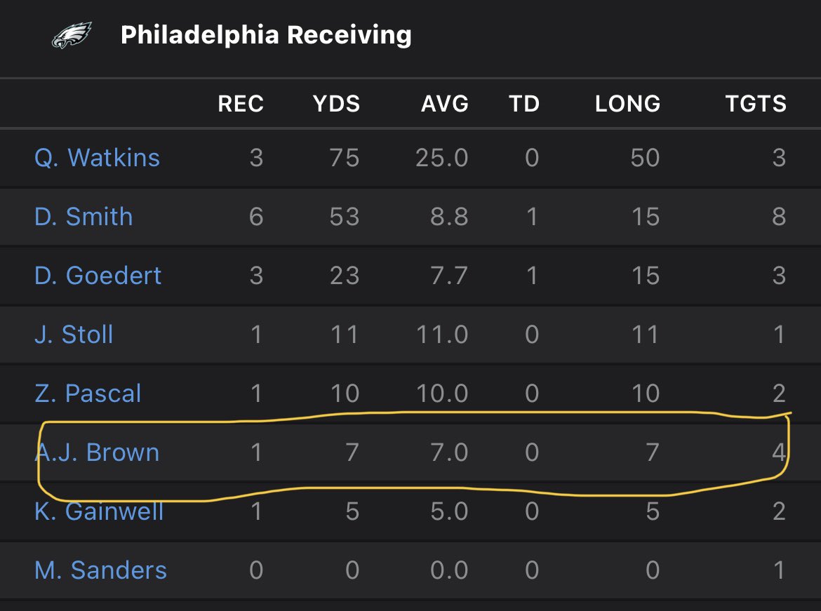Karma is undefeated, unlike the Philadelphia Eagles 🤷‍♂️