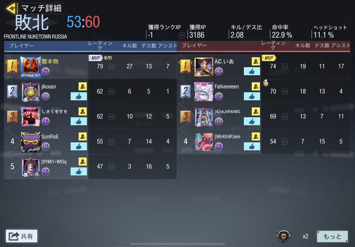 AreusCodm's tweet photo. フロントラインが神ゲーすぎた https://t.co/HGwiZSEQTe