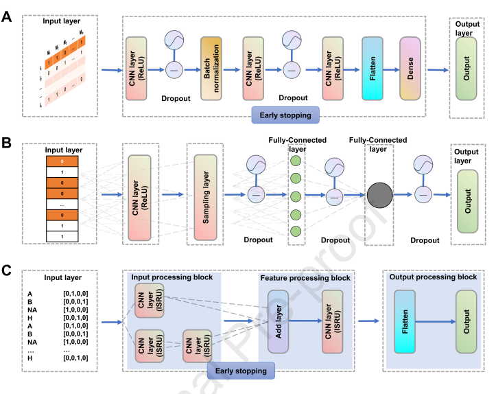 James Schnable (@szintri) on Twitter photo Deep learning based genomic prediction methods can start outperforming conventional GP once you get into the thousands of samples. Tested using data from 1,404 maize lines evaluated in five locations, plus wheat and tomato datasets (h/t <a href="/MZinselmeier/">Matt Zinselmeier</a>): pubmed.ncbi.nlm.nih.gov/36366781/ Deep learning based genomic prediction methods can start outperforming conventional GP once you get into the thousands of samples. Tested using data from 1,404 maize lines evaluated in five locations, plus wheat and tomato datasets (h/t <a href="/MZinselmeier/">Matt Zinselmeier</a>): pubmed.ncbi.nlm.nih.gov/36366781/