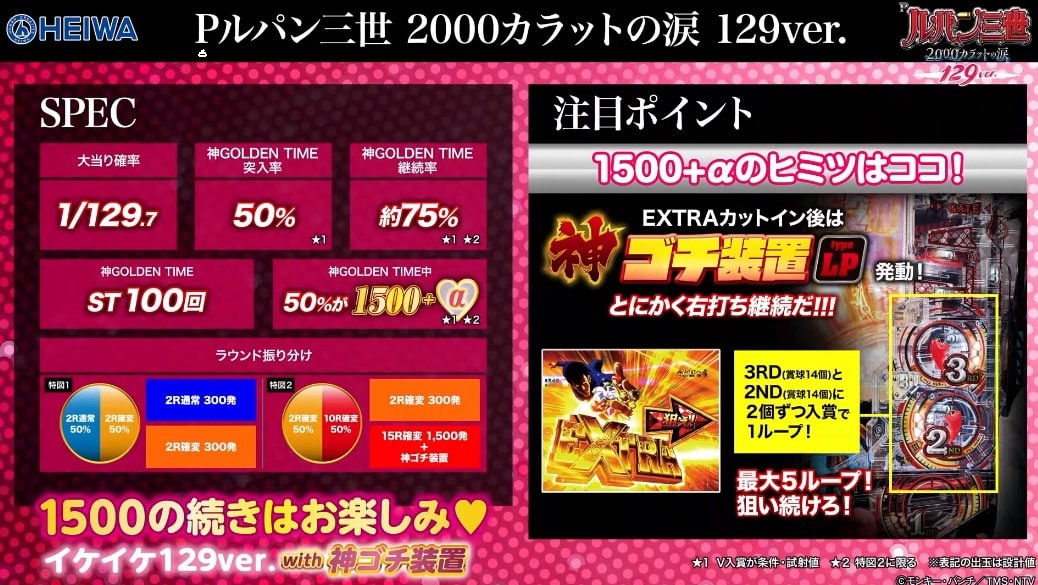 □□HEIWA Pルパン三世 2000カラットの涙 129ver. ＠様