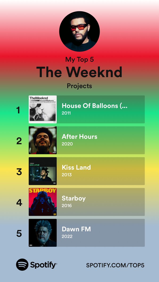 nicxole__'s tweet photo. @Spotify @theweeknd Wanted to squeeze in MDM 😭 but this is what I’m going with 😗 https://t.co/NJKq88SVCM