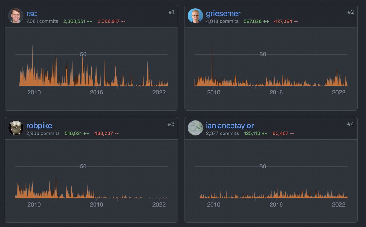 Timofey Molchanov tweet media