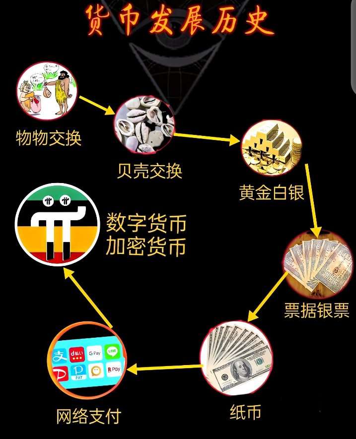 <a href="/PiCoreTeam/">Pi Network</a>