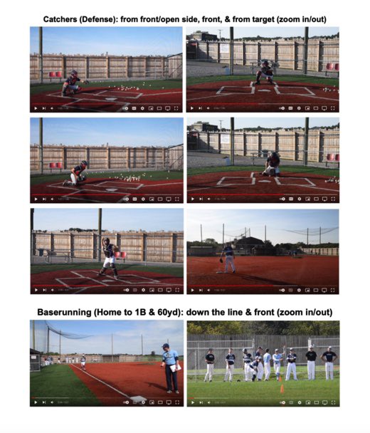 QUICK TIP FOR RECRUITS

Re: Video 🎥 

In a workout/showcase setting:

Recommended angles to film (by position).