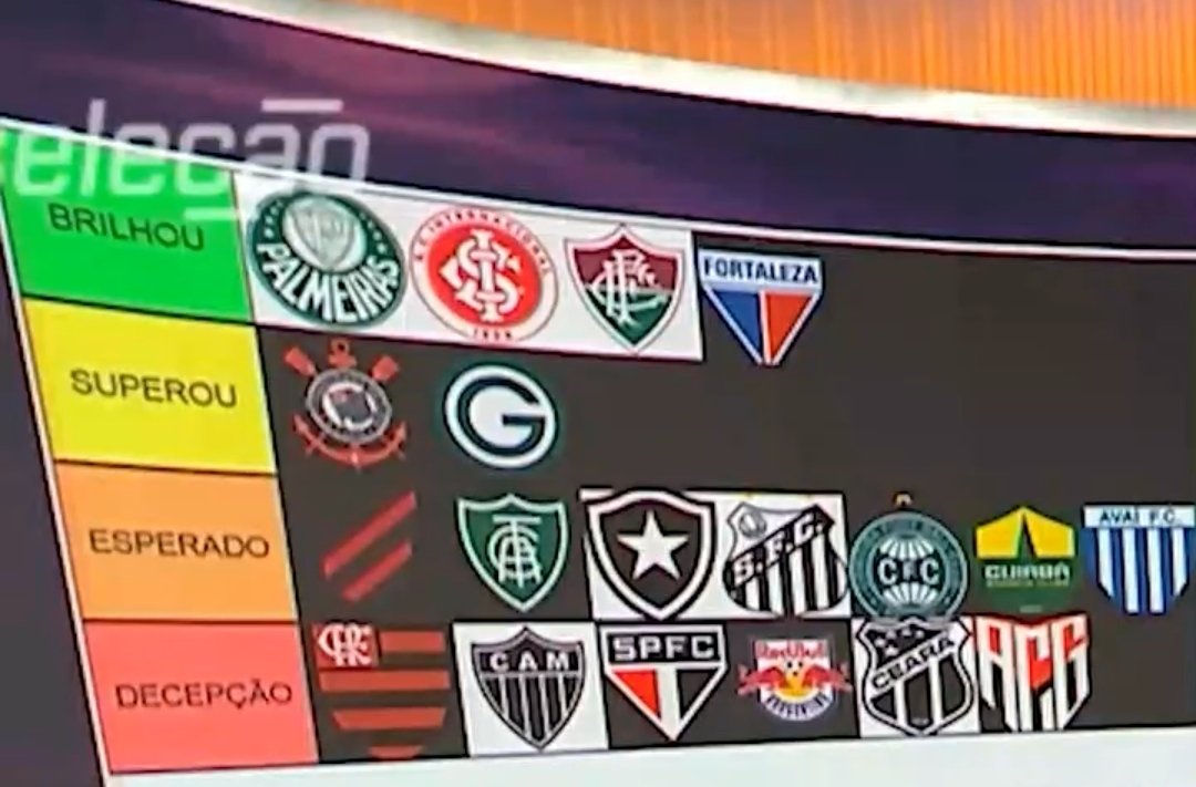Até quando vão tratar o Corinthians como o coitadinho?

Time tem a quarta maior folha do futebol brasileiro. Fez o esperado. Não há nada de superação na campanha do elenco MUITO caro.