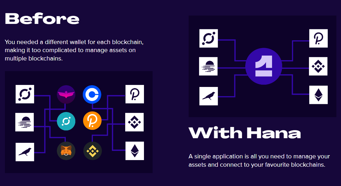 📲 A single application is all you need to manage your assets and connect to your favourite blockchains 🌐 hanawallet.io