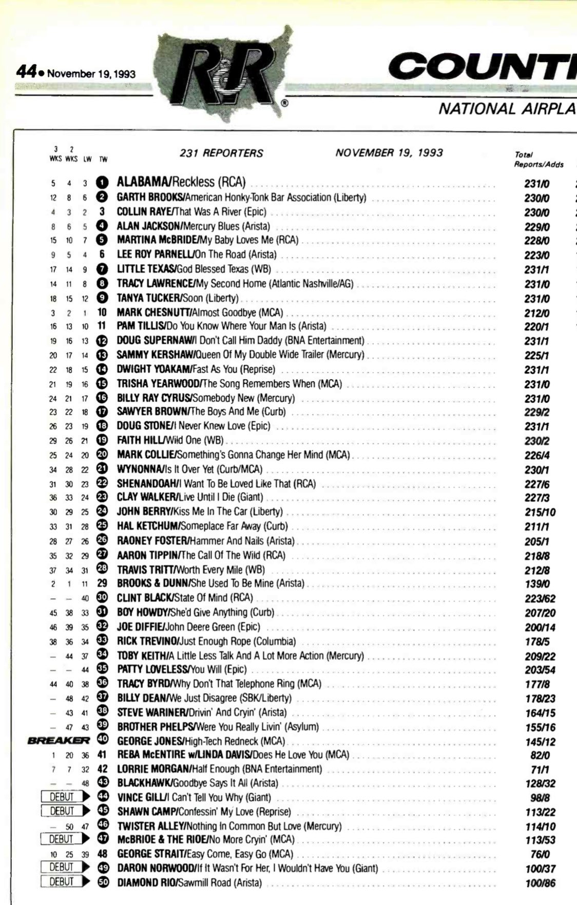 Chris Owen on Twitter "The top 50 songs on the national R&R country