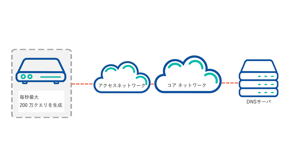 rikei_pr's tweet photo. 【ニュースリリース】
理経が販売するApposite社「Netropy Traffic Generation」に、DNS・サイバー攻撃を想定した2つの新機能を追加
https://t.co/ShvW0L51mq
#理経 #Apposite #Netropy #DNS #サイバー攻撃 #ネットワーク https://t.co/7NwdYftgje