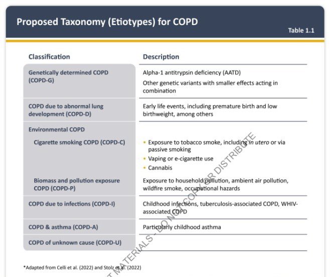 dr_ezquerra's tweet image. 🫁Nueva guía de EPOC #2023 GOLD

🔹Mismos valores de FEV1 predicho para GOLD 1 a 4.
🔸Se ELIMINAN grupos C y D, ahora son E.
🔹Esteroide inhalado: hospitalizaciones, 2 exacerbaciones moderadas al año, eosinófilos sangre &amp;gt;300, asma. 

Descárgala en bit.ly/3WZw9JE