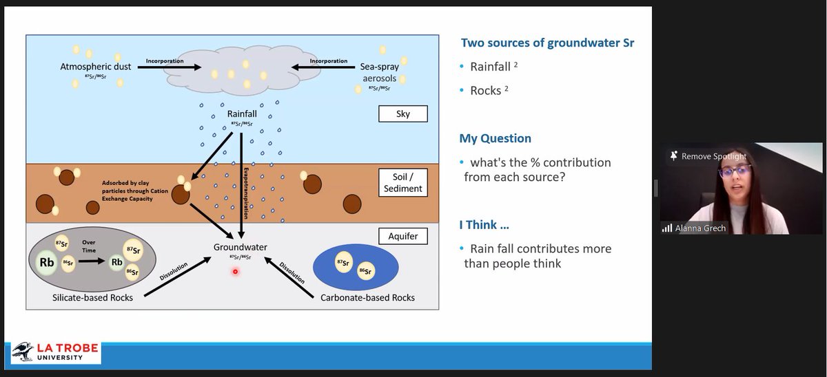 ezzatweets's tweet photo. Our second talk in the Climate & Environment, Energy & Resources session at #VGESSS2022 is from Alana Gretch @latrobe tracing the sources of Sr in #groundwater @GeoSocAustralia https://t.co/SoPTWpsnG7