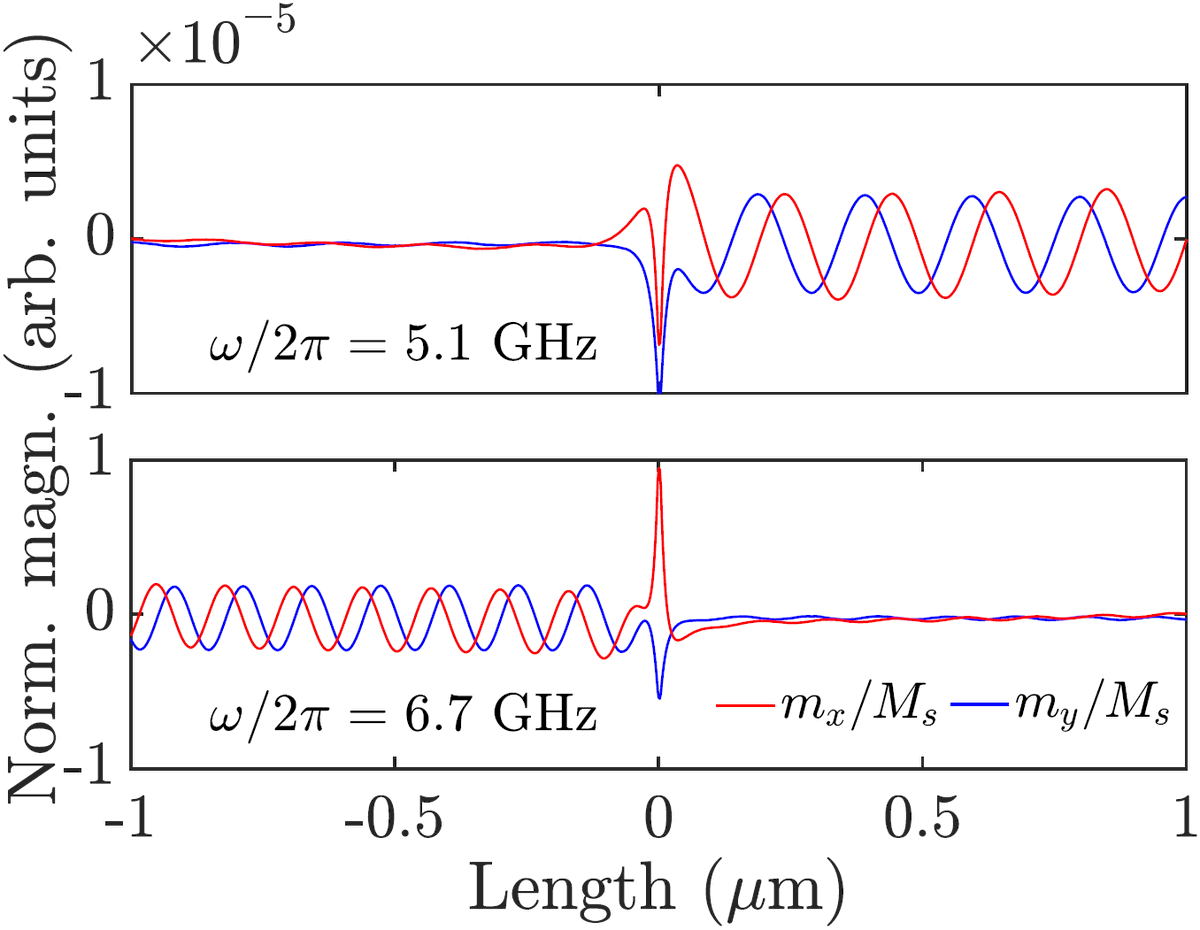 Paulagnon's tweet photo. In our new @PhysRevB, we report that the left-hand microwave can induce non-reciprocal spin wave propagation with switchable chirality and 100% (perfect) unidirectionality. https://t.co/seiNEsA5iP https://t.co/2BoE5ja3J4