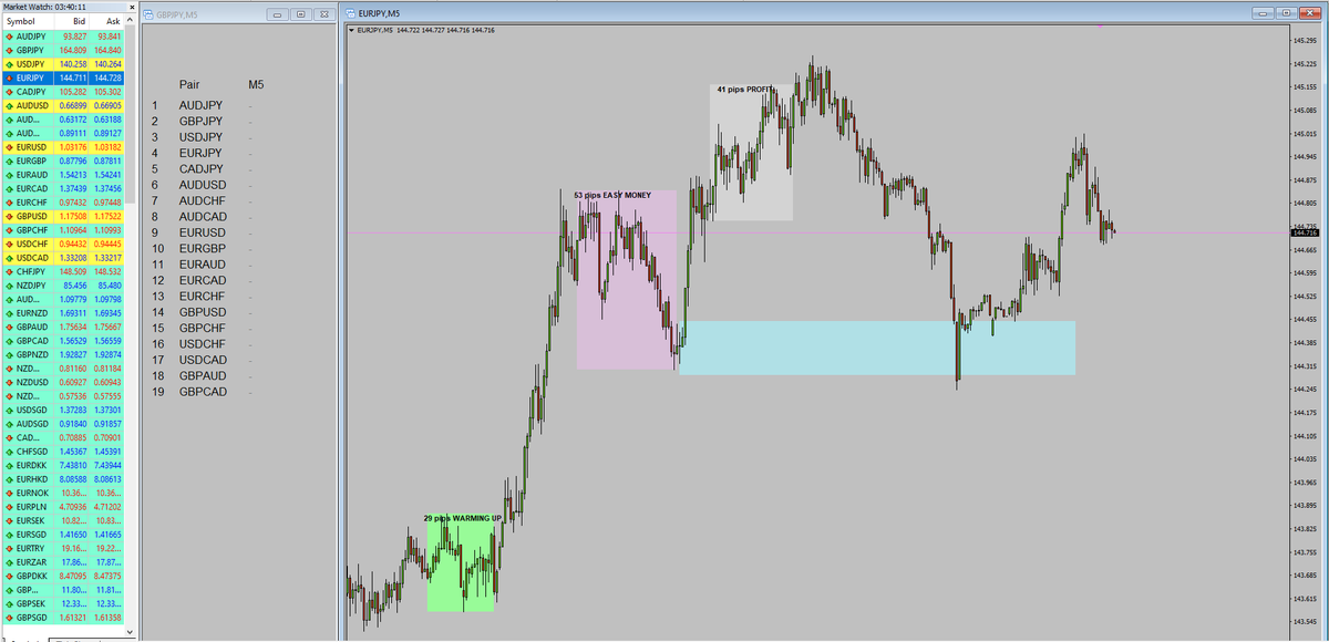 keykey_drumer's tweet photo. waiting for confirmation...all pairs... #forextrader https://t.co/91rlPSO3tw