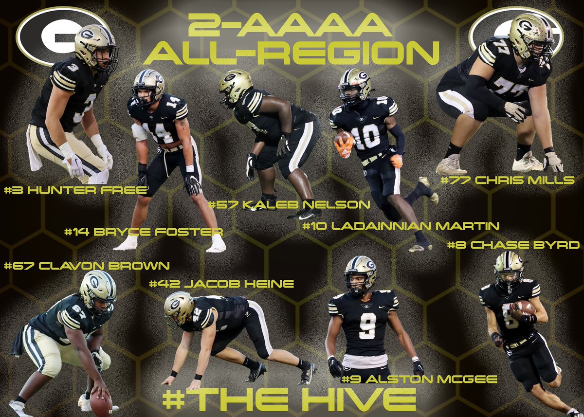 Congratulations to all of our All-Region selections!

#3 <a href="/Hunter18Free/">Hunter “HIT MAN”FREE</a> ‘24 DB/OLB
#8 <a href="/ChaseByrd13/">Chase Byrd</a> ‘24 WR
#9 <a href="/AlstonMcgee/">Alston mcgee</a> ‘23 S
#10 <a href="/Ladainnian2/">Ladainnian Martin</a> ‘25 RB
#14 <a href="/BryceFoster07/">Bryce Foster</a> ‘23 DB
#42 Jacob Heine ‘23 DE
#57 <a href="/Kaleb__Nelson/">Kaleb Nelson</a> ‘25 OL
#67 <a href="/Clavon_67/">Clavon Brown</a> ‘23 OL
#77 <a href="/chris_mills77/">Chris Mills</a> ‘23 OL