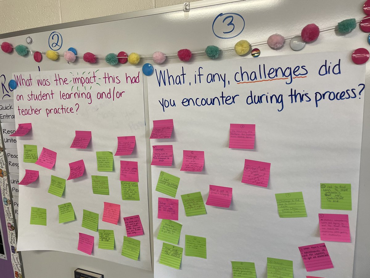 A successful reflection session this morning with the amazing <a href="/MarkTwainD63/">Mark Twain School</a> teachers sharing word study artifacts and learning from colleagues. #wordstudy #alwaysreflecting