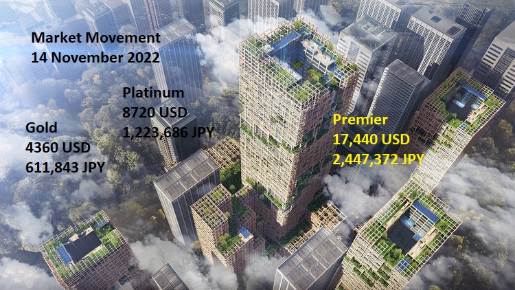 as4Meta's tweet image. Gold Price 14 Nov 2022