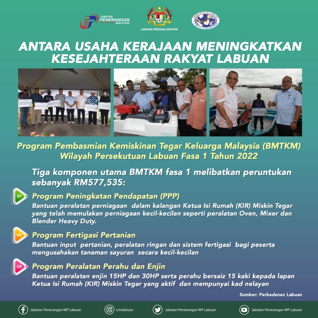 cmslbn's tweet image. ANTARA USAHA KERAJAAN MENINGKATKAN KESEJAHTERAAN RAKYAT LABUAN

Program Pembasmian Kemiskinan Tegar  Keluarga Malaysia (BMTKM) Wilayah Persekutuan  Labuan Fasa 1 Tahun 2022

#KeluargaMalaysia 
#JabatanPenerangan 
#PERBADANANLABUAN 
#JabatanPerdanaMenteri 
#labuandihatiku 
#KWP