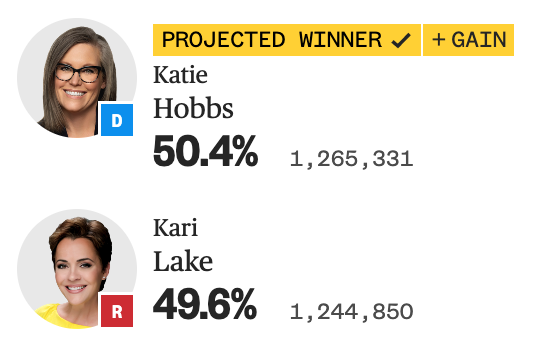 I guess people really meant it when they said Lakes should stay out of politics.