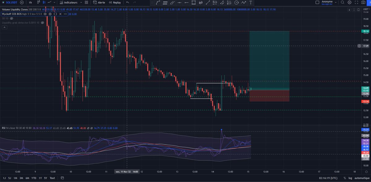 symophian's tweet image. $SOL #techinal I know Solana is dumping hard but there might be a short-term long to take