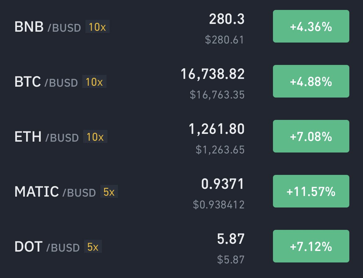 Breaking…. 

Market is pumping 🚀