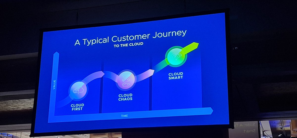 Happening Now at VMware Explore SG