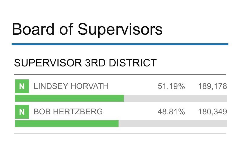 Wow. Thank you, LA. #TeamLindsey