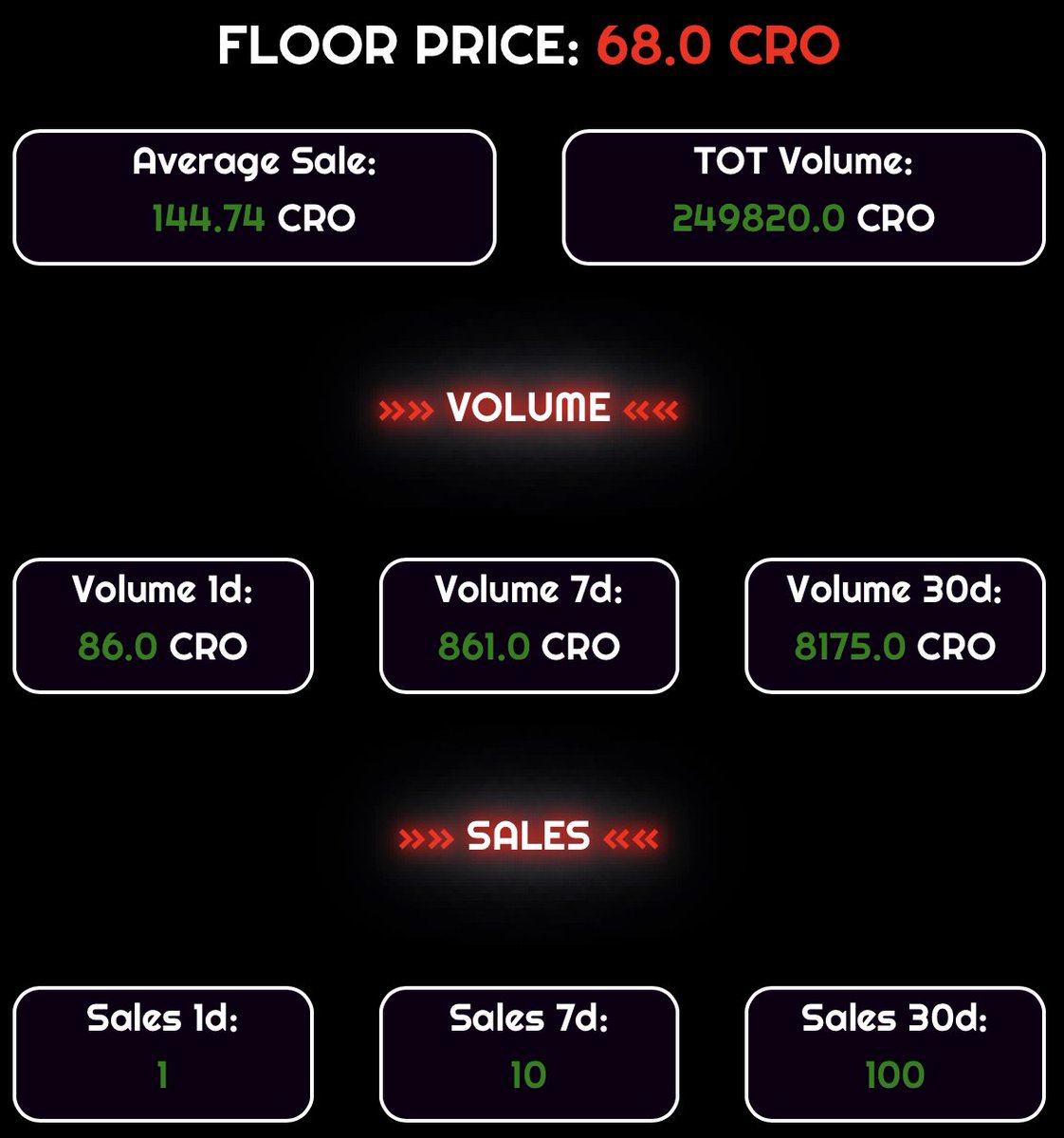 medium.com/@CronosALIENFT… 

New updates out now about the mother ship and our new "Terminal" be sure to retweet this post for a chance to win 100CRO 

#Cronos #Crofam #CronosChain #NFT