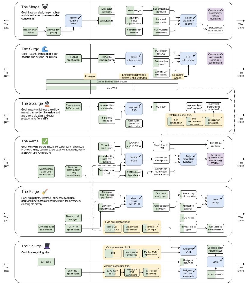 amberthengreen1's tweet photo. @WuBlockchain @BlockBeatsChina Where does building a competent PoR fit in with this road map? Just use $link #chainlink https://t.co/ZCA6IIbkMe