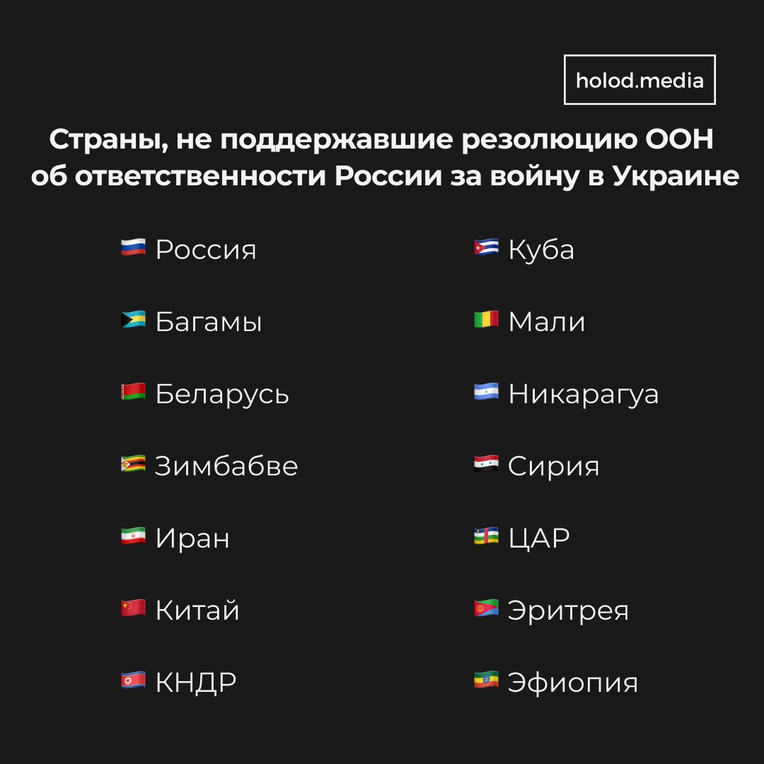 как голосовали страны на генассамблее оон по украине. результаты голосования оон. список стран голосовавших. страны проголосовавшие против россии. голосование в оон по украине сегодня.