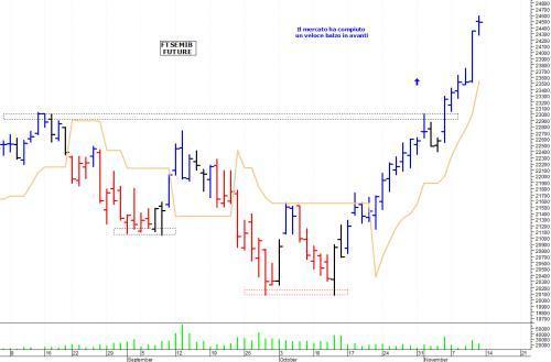FTSE MIB FUTURE - MilanoFinanza.it milanofinanza.it/news/ftse-mib-…