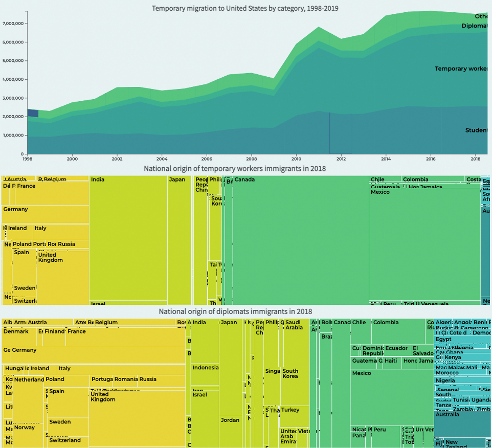 Metropolitiques's tweet photo. [Metropolitics] Essays | Visualizing “Superdiversity” in New York City (by H. Jacob Carlson): https://t.co/hmEPYKUTWy

#superdiversity #diversity #hyperdiversity #SocialDiversity #mapping #visualization #tool #NewYorkCity #NYC https://t.co/eqdHjdWxoZ