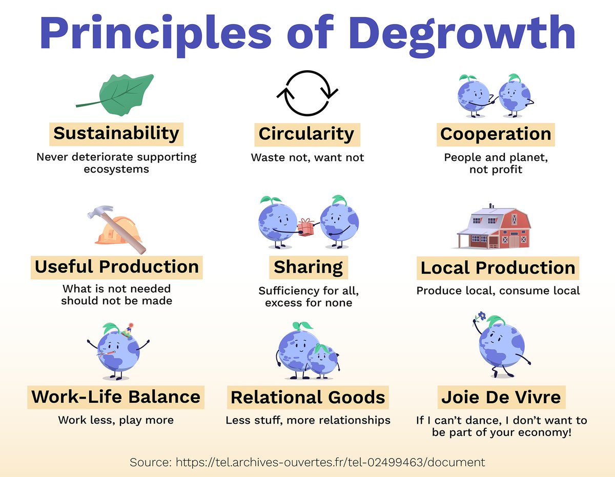 #Degrowth to a #PostGrowth World.

It makes so much sense ✊ 

#RegenerativeCulture #Biocentrism #Rewilding #Agriwilding #Transition #Resilience #DoughnutEconomics #NewParadigm #AgroEcology #Health #Wellbeing #Community #Permaculture #RegenerativeFarming #Agroforestry #Leadership