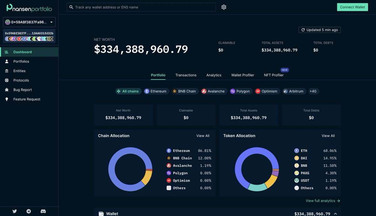 nansenportfolio's tweet photo. If you'd like to keep track of the FTX exploiter's wallet across multiple chains, you can do so for free here: https://t.co/LfkgmwXKpR

They currently hold $334 Million worth of tokens including:
- 180,000 $ETH
- 48.3 Million $DAI
- 138,000 $BNB https://t.co/9XhJgNAPOi