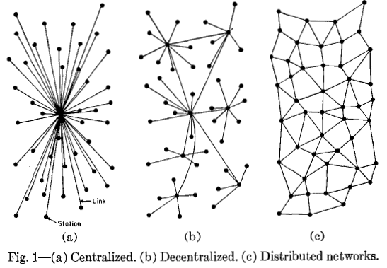 ⁉️
what is the difference between distributed and decentralized