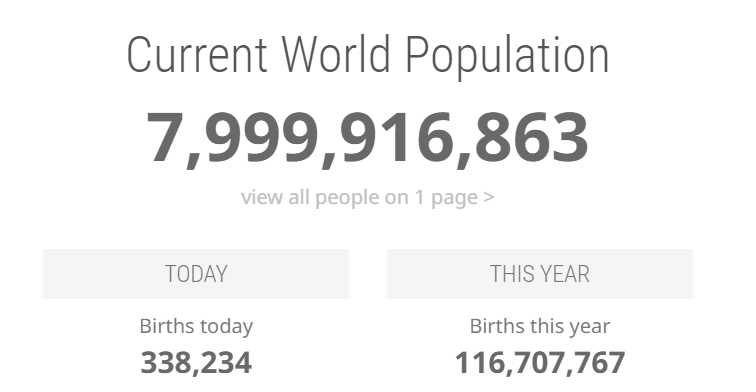 8.000.000.000 people.... Doubled since I was born. Of who 1% lives within a radius of 800 KM around my livelihood. 4 bln people could have had a complete anew villages, right food without disturbing the old trees. Let's try that again? In my worktime 1 bln people EXTRA to feed