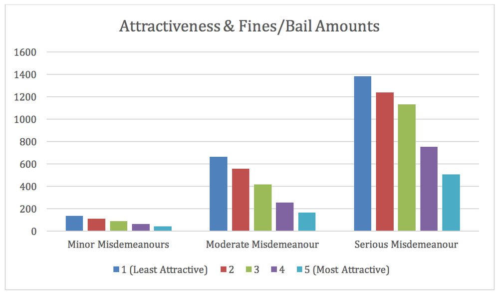 Attractiveness Bias in the Legal System thelawproject.com.au/insights/attra…