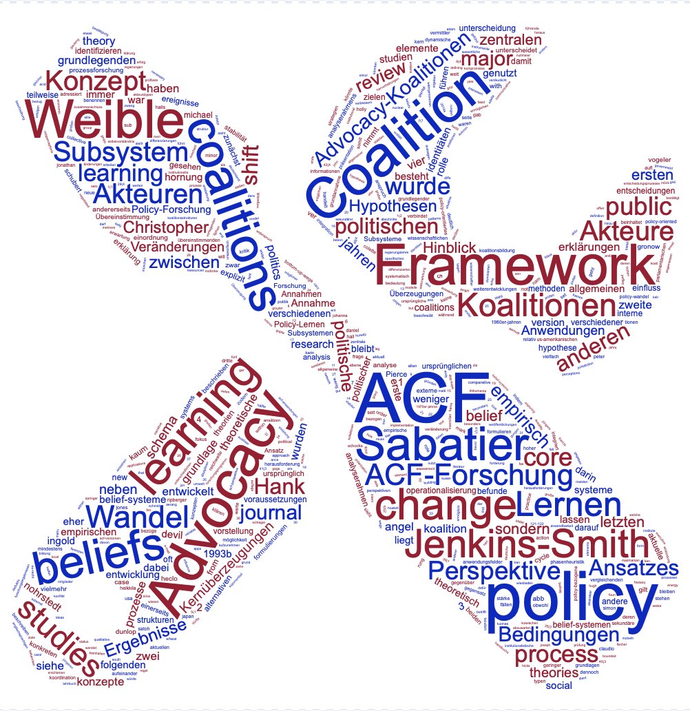 Völlig überarbeitet für die 2. Auflage des Handbuchs Policy Forschung: Advocacy Coalition Framework (ACF). Von einer Kritik an der Phasenheuristik zur universellen Perspektive der Policy Forschung? link.springer.com/referenceworke…