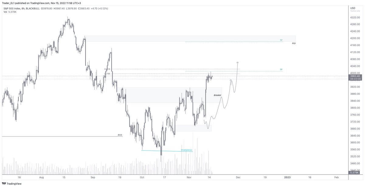#SPX ist TP 🤝

Keep up with our TG group 

t.me/CCManiac