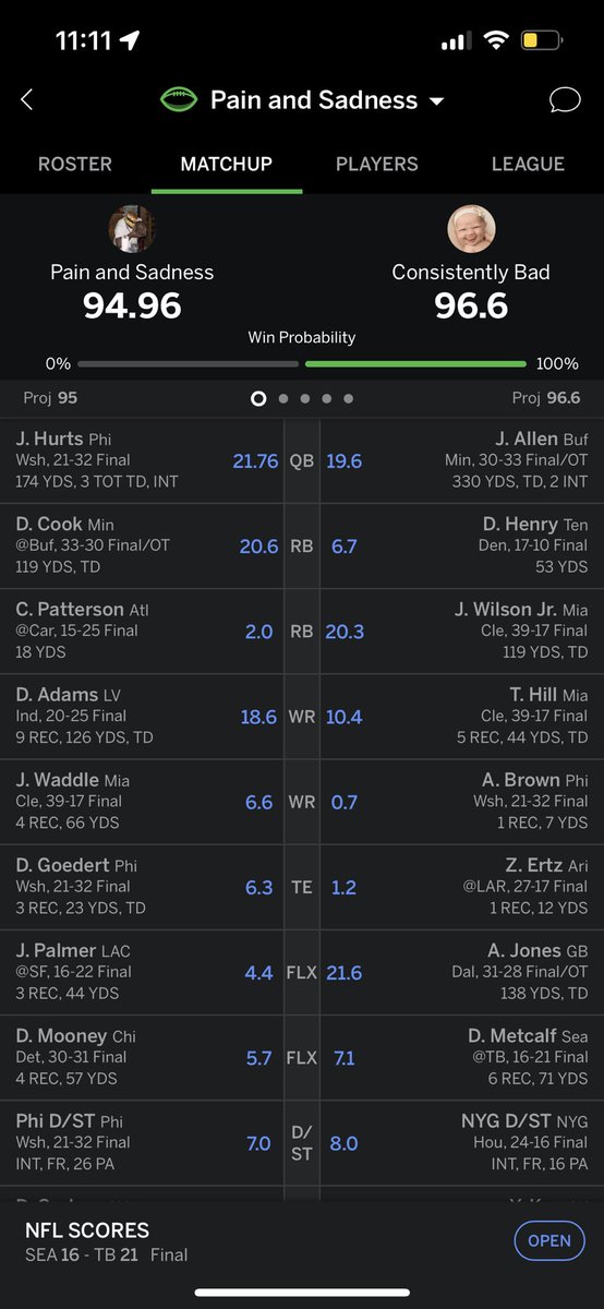 alexmgraham9's tweet photo. @NFLFantasy Goedert “fumble”, lost by 1.6 https://t.co/j9H1SSy77M