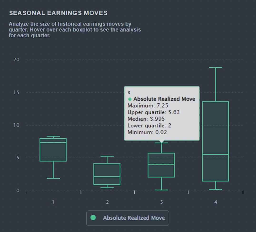 Cheddar Flow on Twitter "NVDA is reporting Q3 earnings, in which the