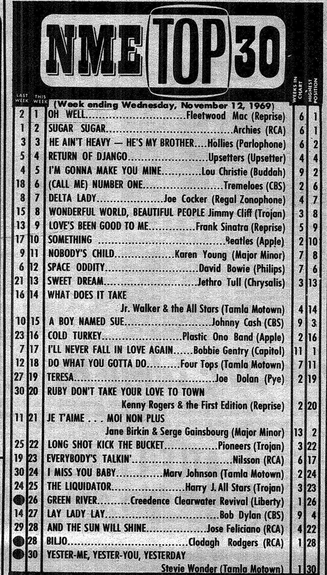 stuart-penney-on-twitter-53-years-ago-this-week-this-was-the-nme-top